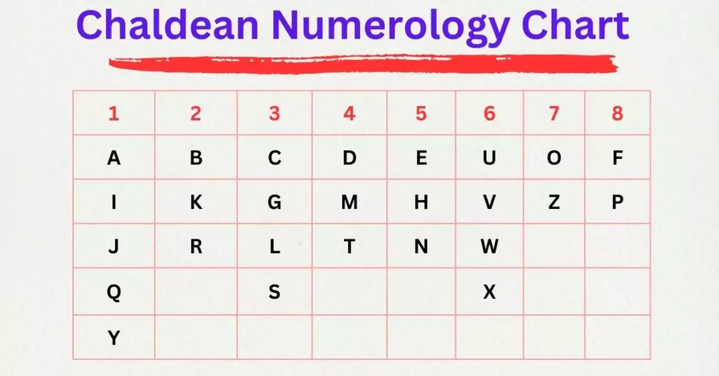 Best Numerology Calculator